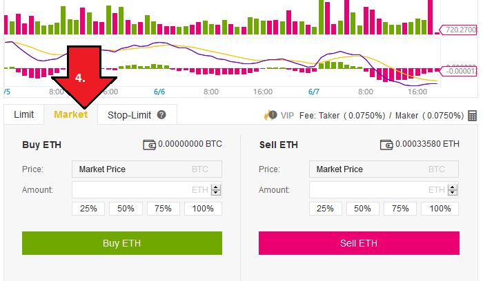 trade Bitcoin on Binance