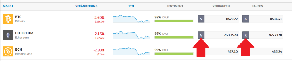 etoro ethereum kaufen