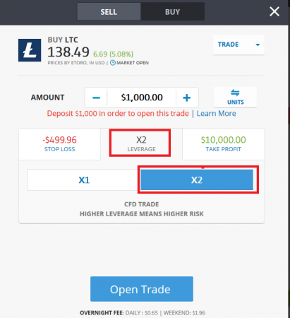 Litecoin CFDs auf eToro kaufen