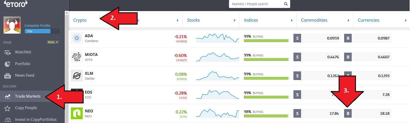 Buy NEO on eToro