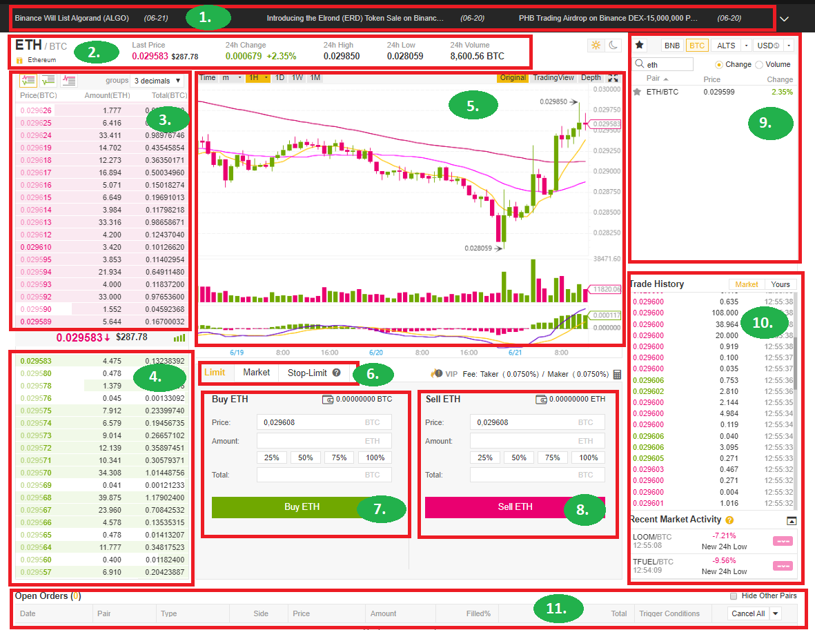 Binance Trading Dashboard