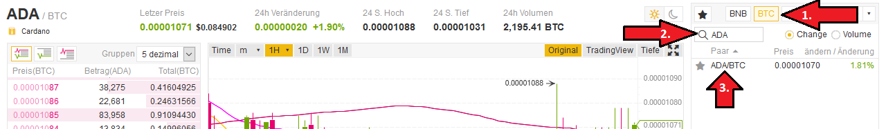 cardano traden auf binance