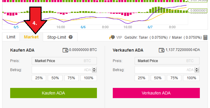 Cardano ADA auf Binance traden