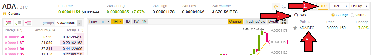 Trade Cardano on Binance