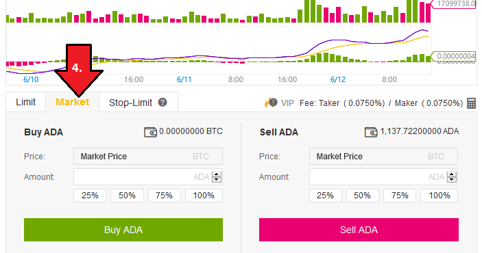 How to trade ADA on Binance