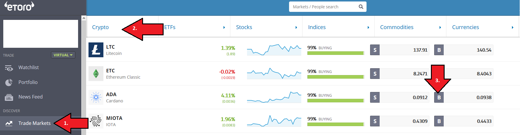 Purchase Cardano CFD on eToro