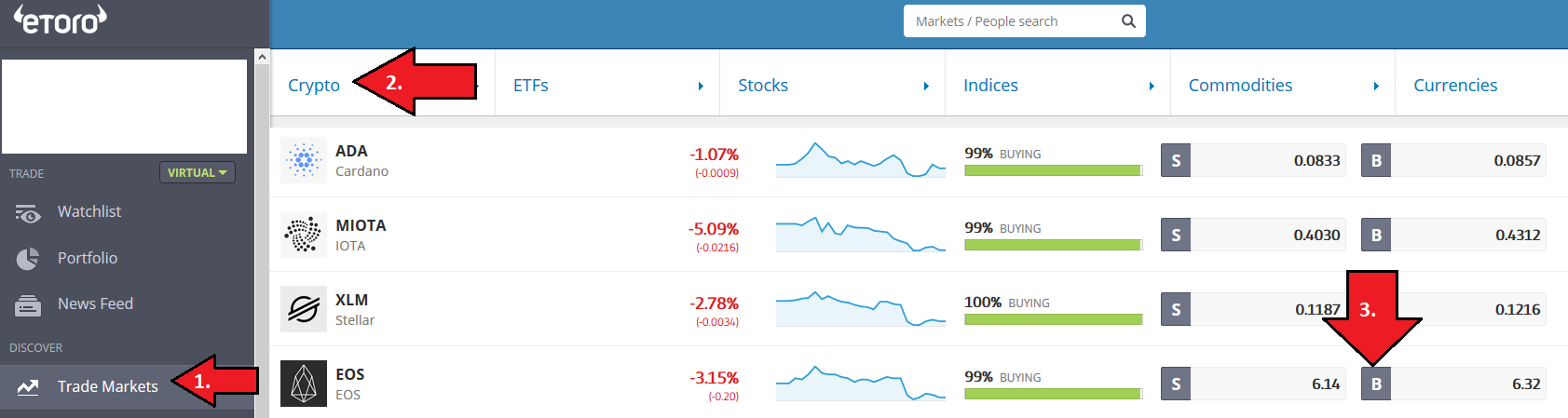 Buy EOS on eToro