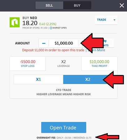 eToro NEO CFD kaufen