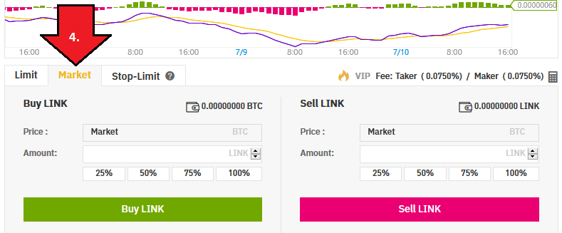 trade chainlink on Binance