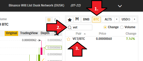 Vechain Thor auf Binance traden