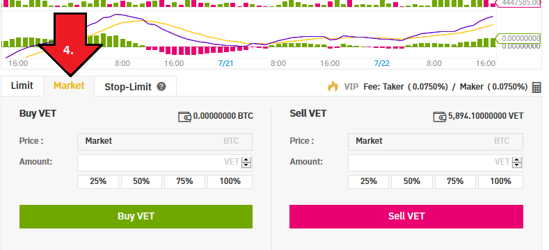 Vechain Market Order auf Binance