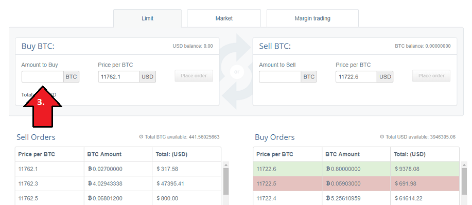 CEX Bitcoin traden