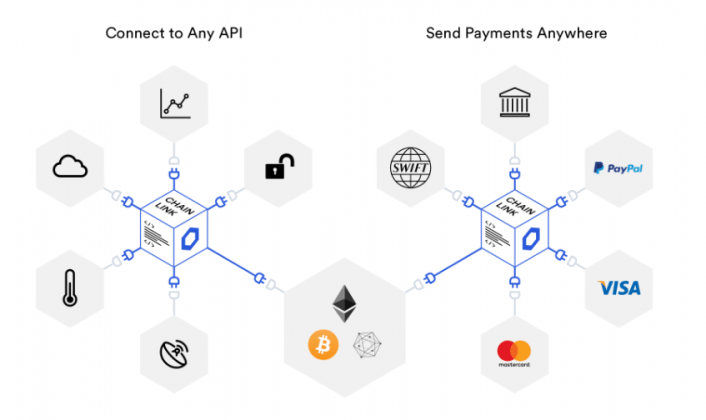 Chainlink Blockchain Explanation