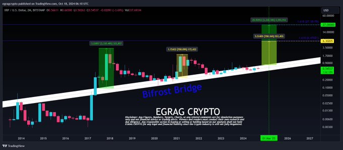 XRP 